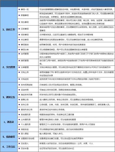 金蝶协同办公系统解决方案 金蝶协同办公系统功能列表(标准版v6.0)